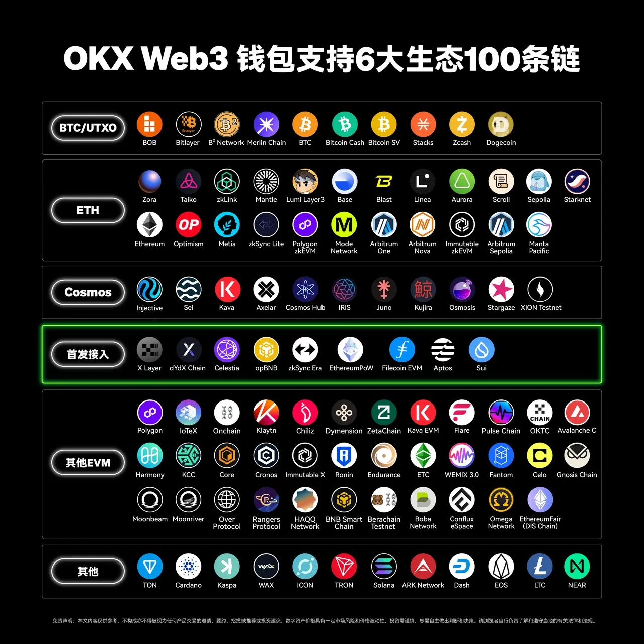 欧交易所app Web3钱包接入第100条链——TON,三步玩转TON链!